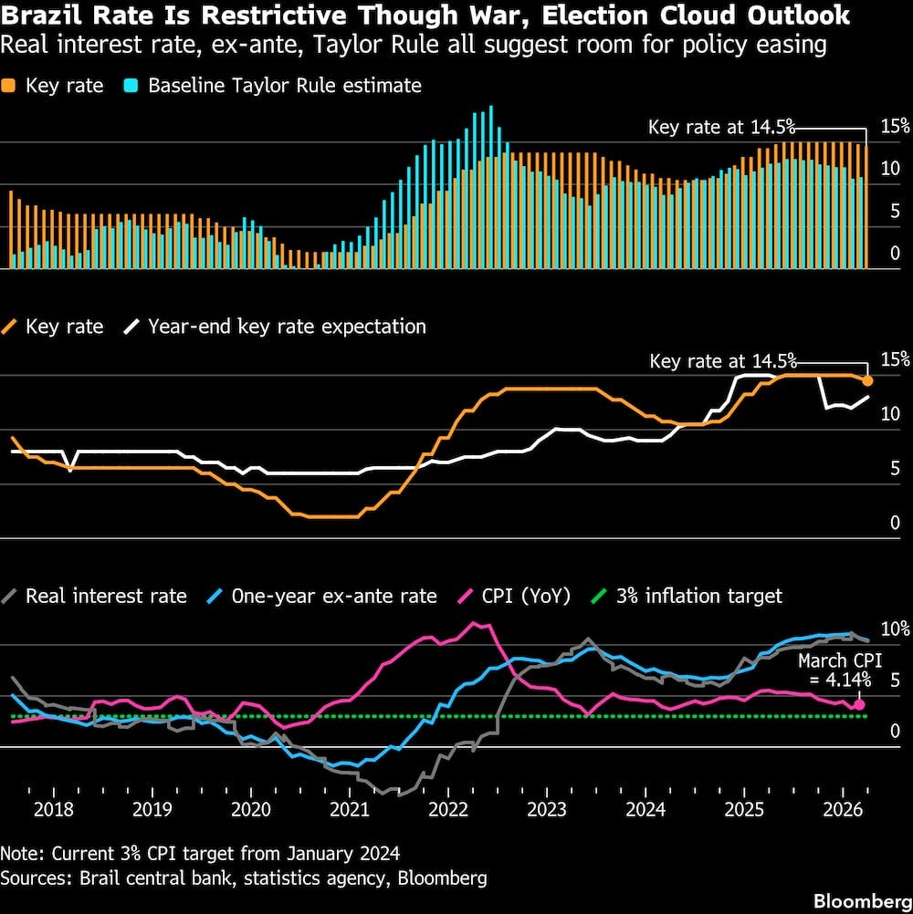 (Fonte: BC, agências e Bloomberg)