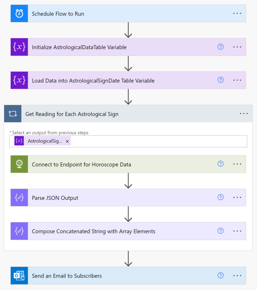 No alt text provided for this image