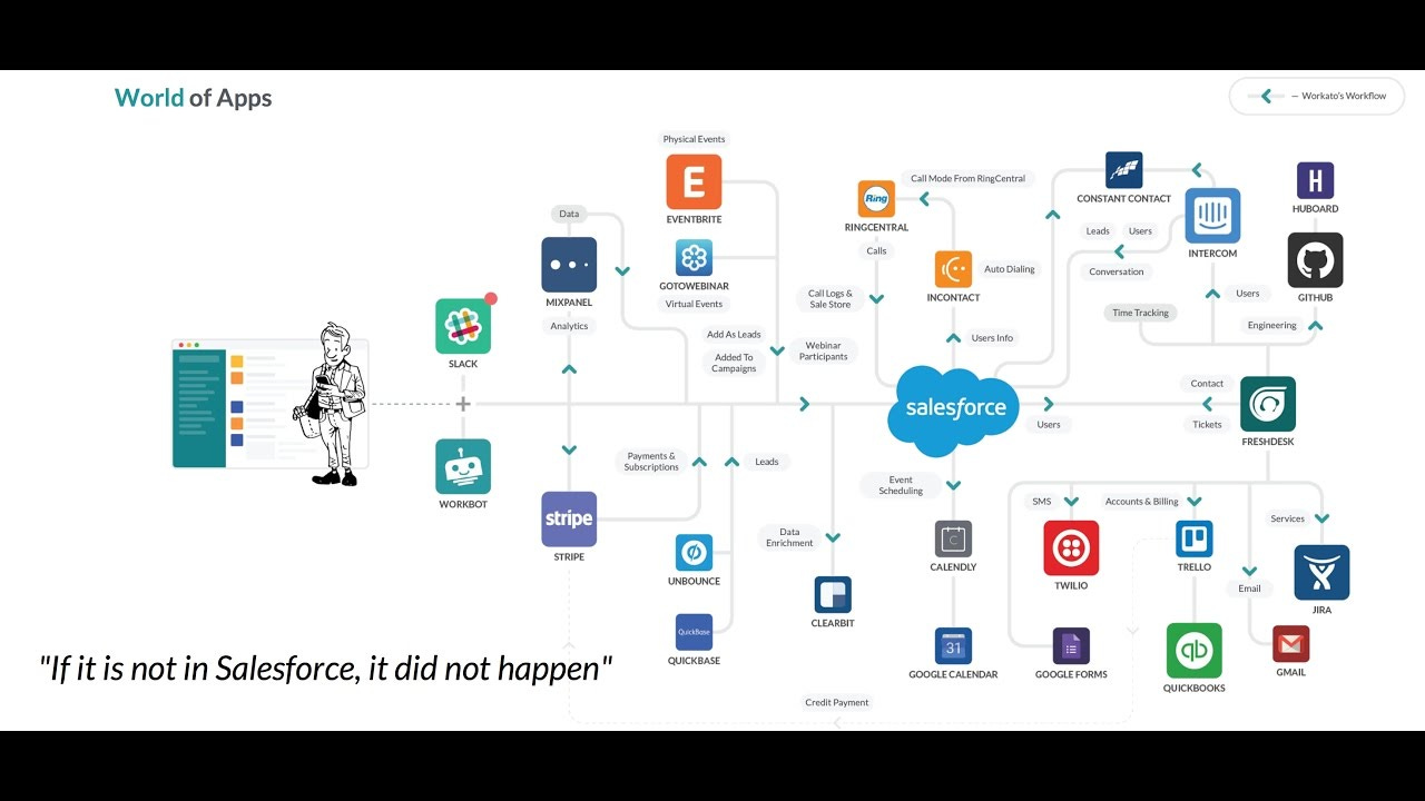 Advanced Salesforce Webinar | Top 15 Salesforce Integration Scenarios -  YouTube