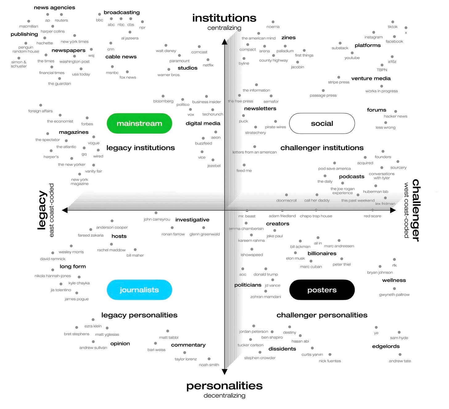 notion image