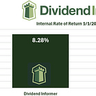 Dividend Informer Stocks Continue to Deliver Results [May 2026 Performance Update]
