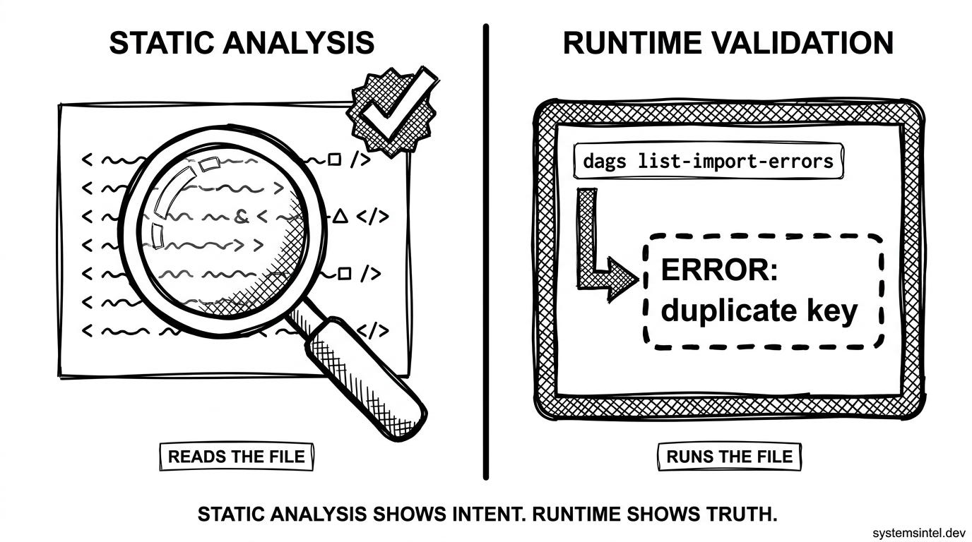 Static vs Runtime — YAML duplicate key catch Static vs Runtime — YAML duplicate key catch