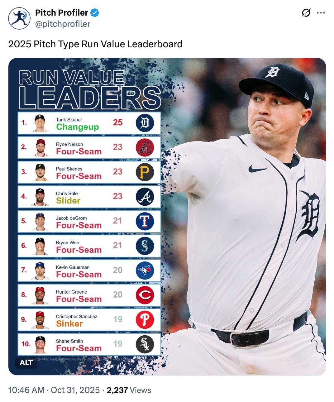 Sunday hops, 11-2-25. - by Jamey Newberg