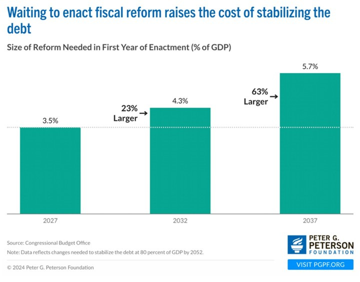 A graph of a bar chart

AI-generated content may be incorrect.
