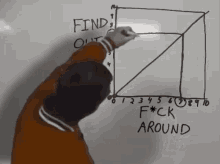 Fuck Around Find Out GIF - Fuck Around Find out Fuck around chart -  Discover & Share GIFs