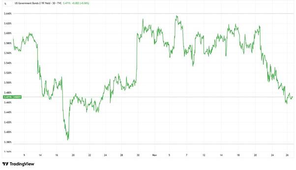 A graph showing a stock market
AI-generated content may be incorrect. A graph showing a stock market
AI-generated content may be incorrect.