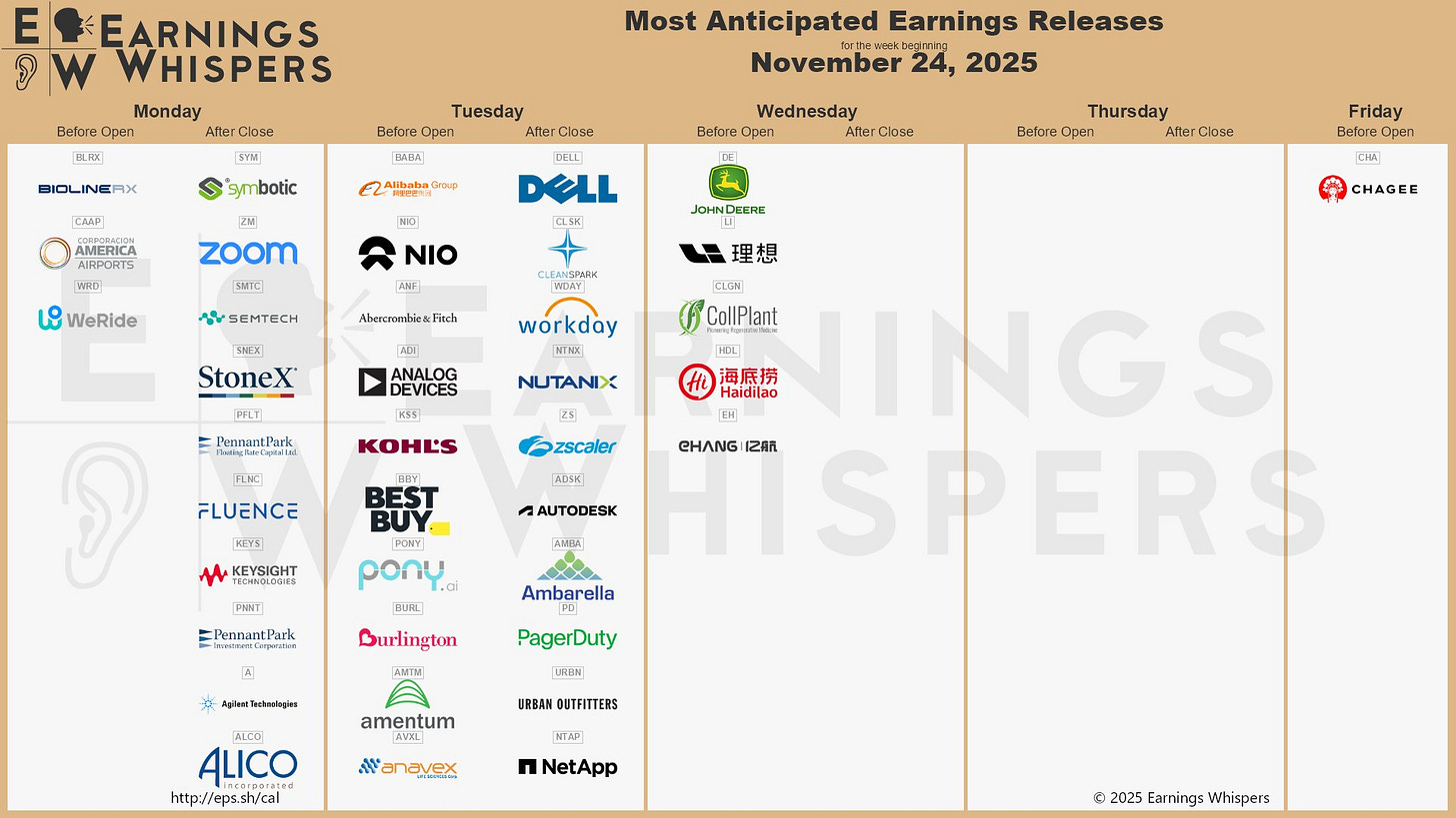 The most anticipated earnings releases for the week of November 24, 2025, are Alibaba #BABA, Dell Technologies #DELL, CleanSpark #CLSK, Symbotic #SYM, Workday #WDAY, Zoom Communications #ZM, Abercrombie & Fitch #ANF, NIO #NIO, Nutanix #NTNX, and Analog Devices #ADI. The most anticipated earnings releases for the week of November 24, 2025, are Alibaba #BABA, Dell Technologies #DELL, CleanSpark #CLSK, Symbotic #SYM, Workday #WDAY, Zoom Communications #ZM, Abercrombie & Fitch #ANF, NIO #NIO, Nutanix #NTNX, and Analog Devices #ADI.