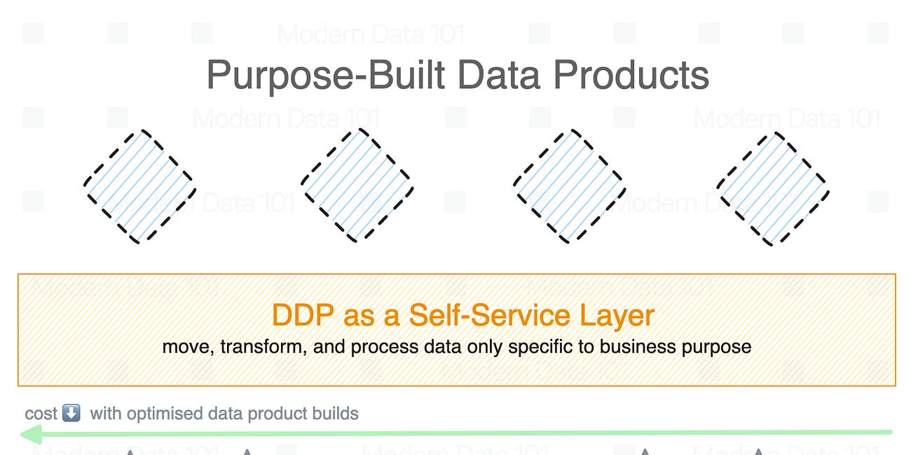 Build Data Products With Snowflake | Part 1: Leveraging Existing Stacks
