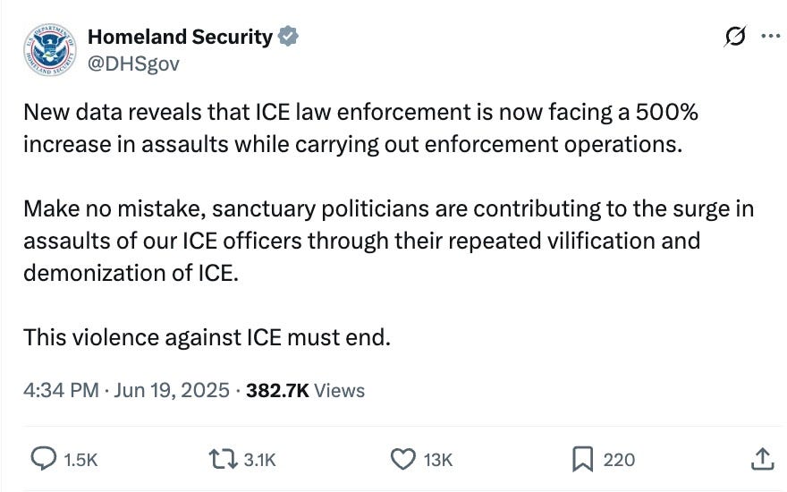 Homeland Security @DHSgov New data reveals that ICE law enforcement is now facing a 500% increase in assaults while carrying out enforcement operations. Make no mistake, sanctuary politicians are contributing to the surge in assaults of our ICE officers through their repeated vilification and demonization of ICE. This violence against ICE must end. 4:34 PM · Jun 19, 2025·382.7K Views Homeland Security @DHSgov New data reveals that ICE law enforcement is now facing a 500% increase in assaults while carrying out enforcement operations. Make no mistake, sanctuary politicians are contributing to the surge in assaults of our ICE officers through their repeated vilification and demonization of ICE. This violence against ICE must end. 4:34 PM · Jun 19, 2025·382.7K Views