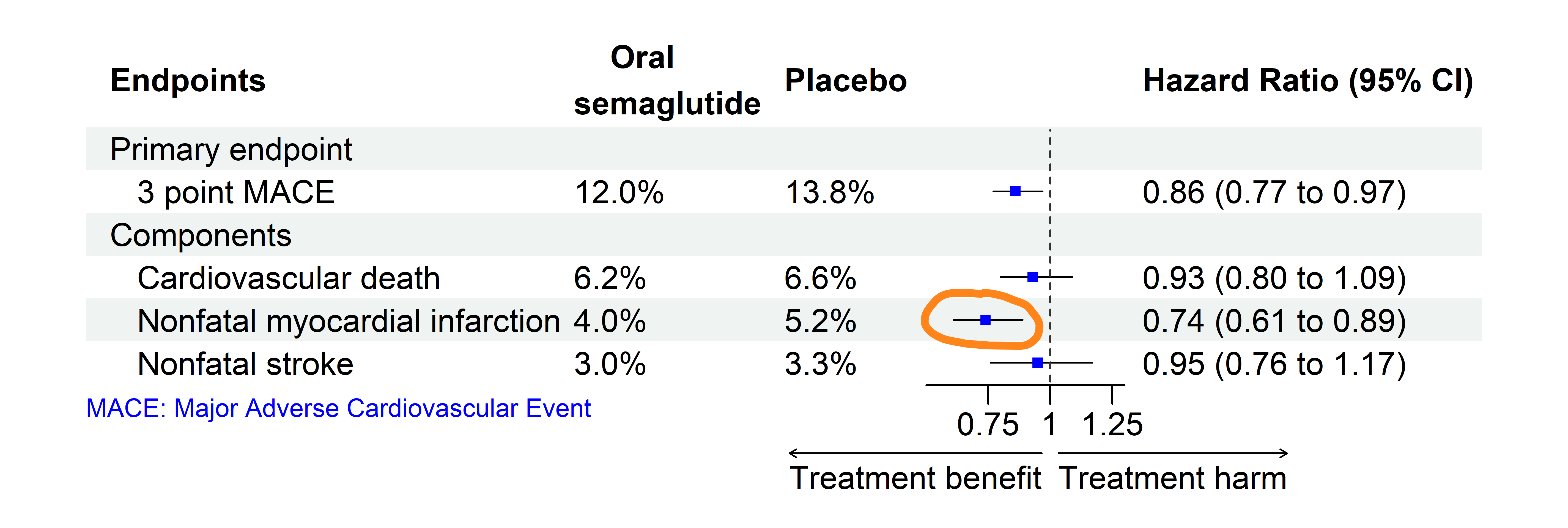 does priority health cover semaglutide Priority Health and Spa