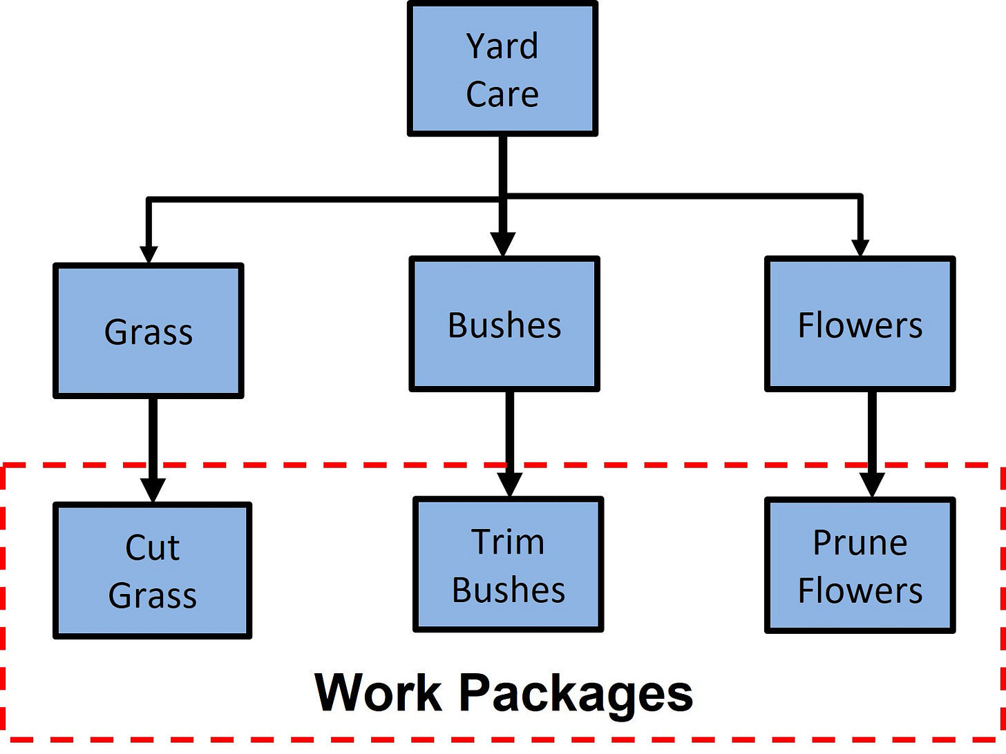 Work Packages - AcqNotes Work Packages - AcqNotes