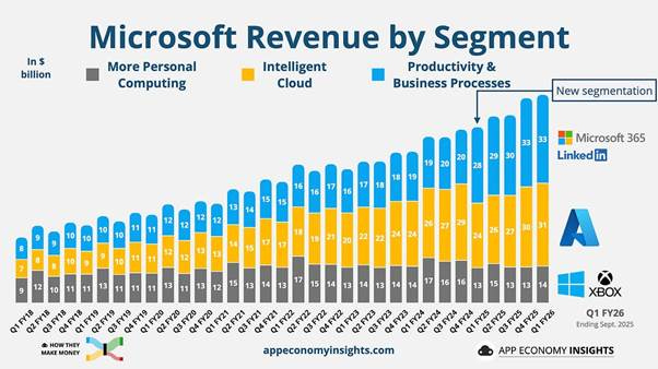A graph of a company revenue

AI-generated content may be incorrect.