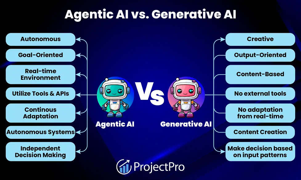 Agentic AI vs Generative AI: Which One will Rule AI's Future?
