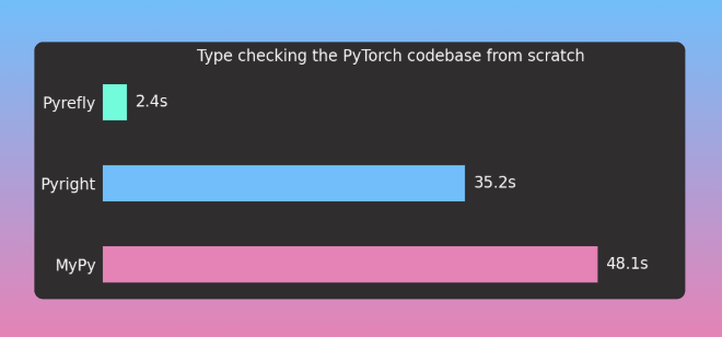 Code example: Type Check Your Python Codebase 15x Faster with Pyrefly