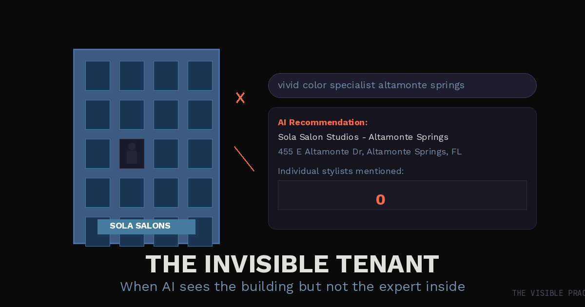 Graphic showing AI search recommending Sola Salon Studios franchise but zero individual stylists mentioned — the invisible tenant problem