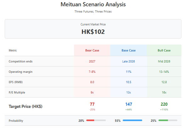 A screenshot of a graph

AI-generated content may be incorrect.