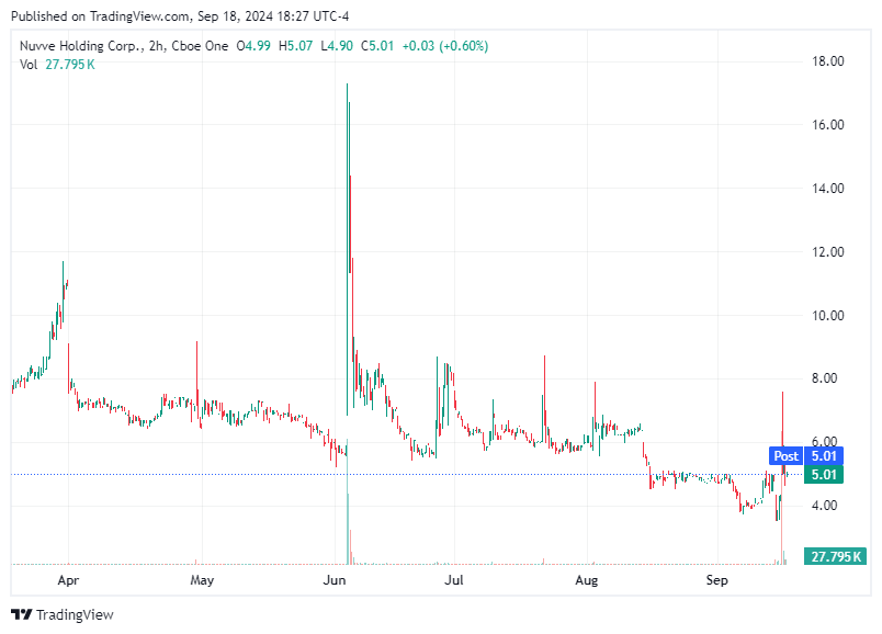 TradingView chart TradingView chart