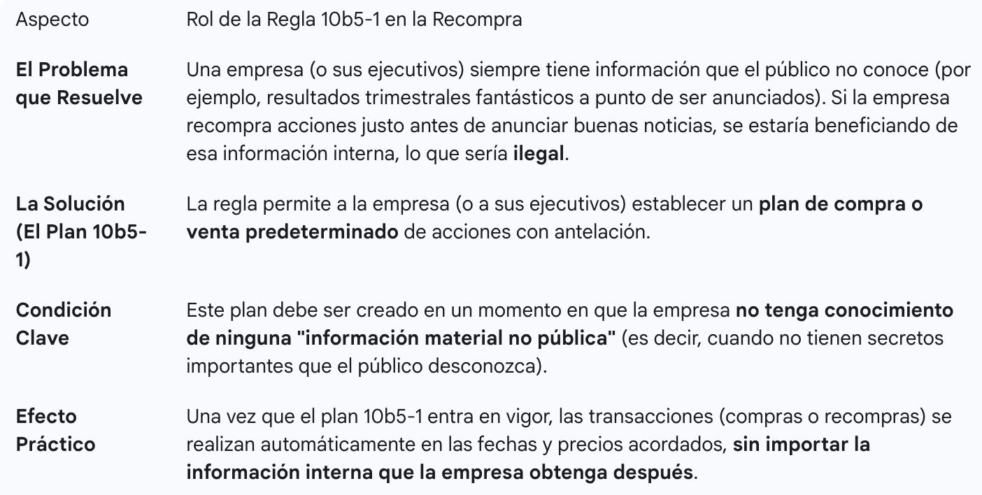 Regla 10b5-1 en la recompra de acciones. SEC