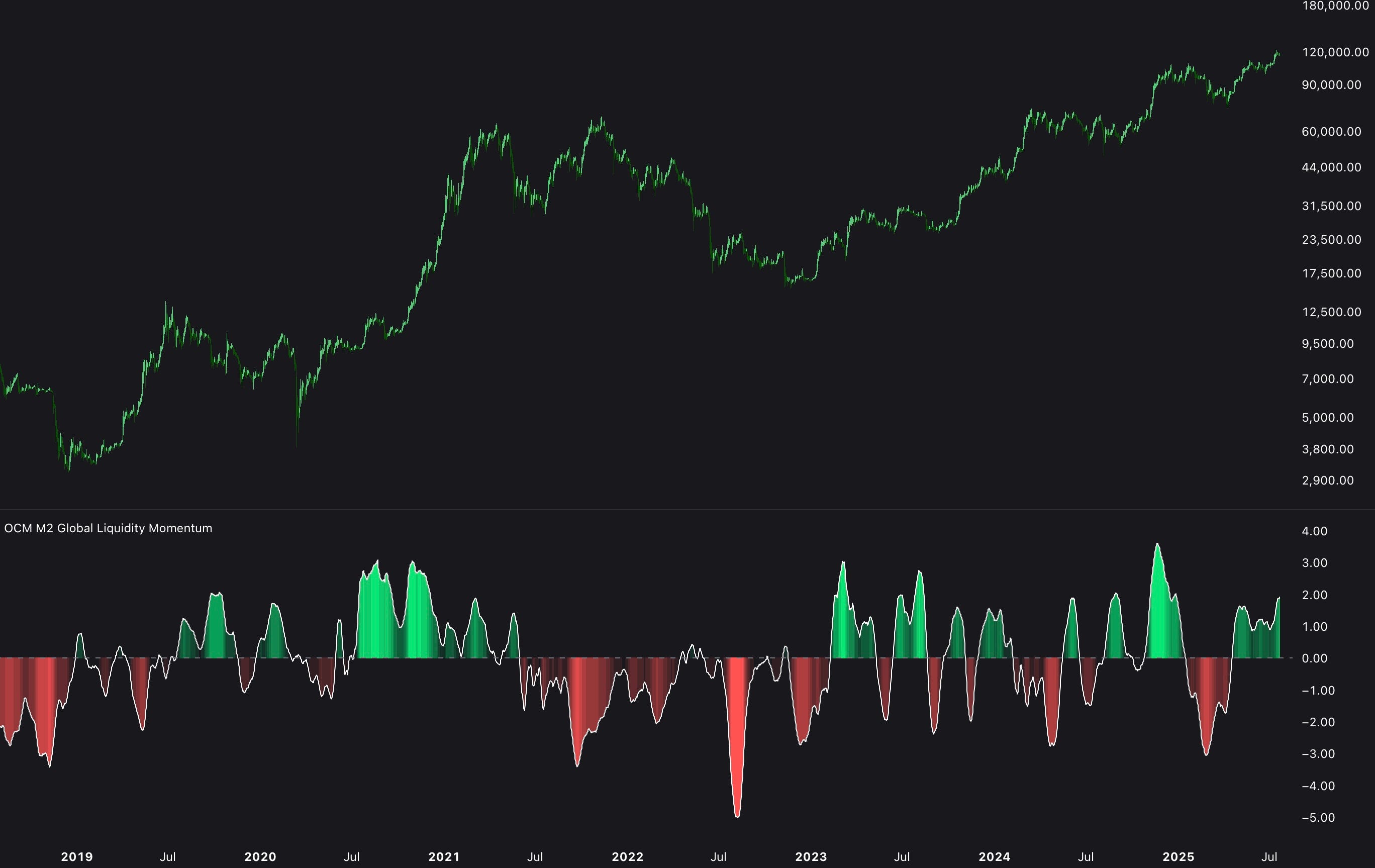 🔔 4 New Liquidity Indicators Just Dropped