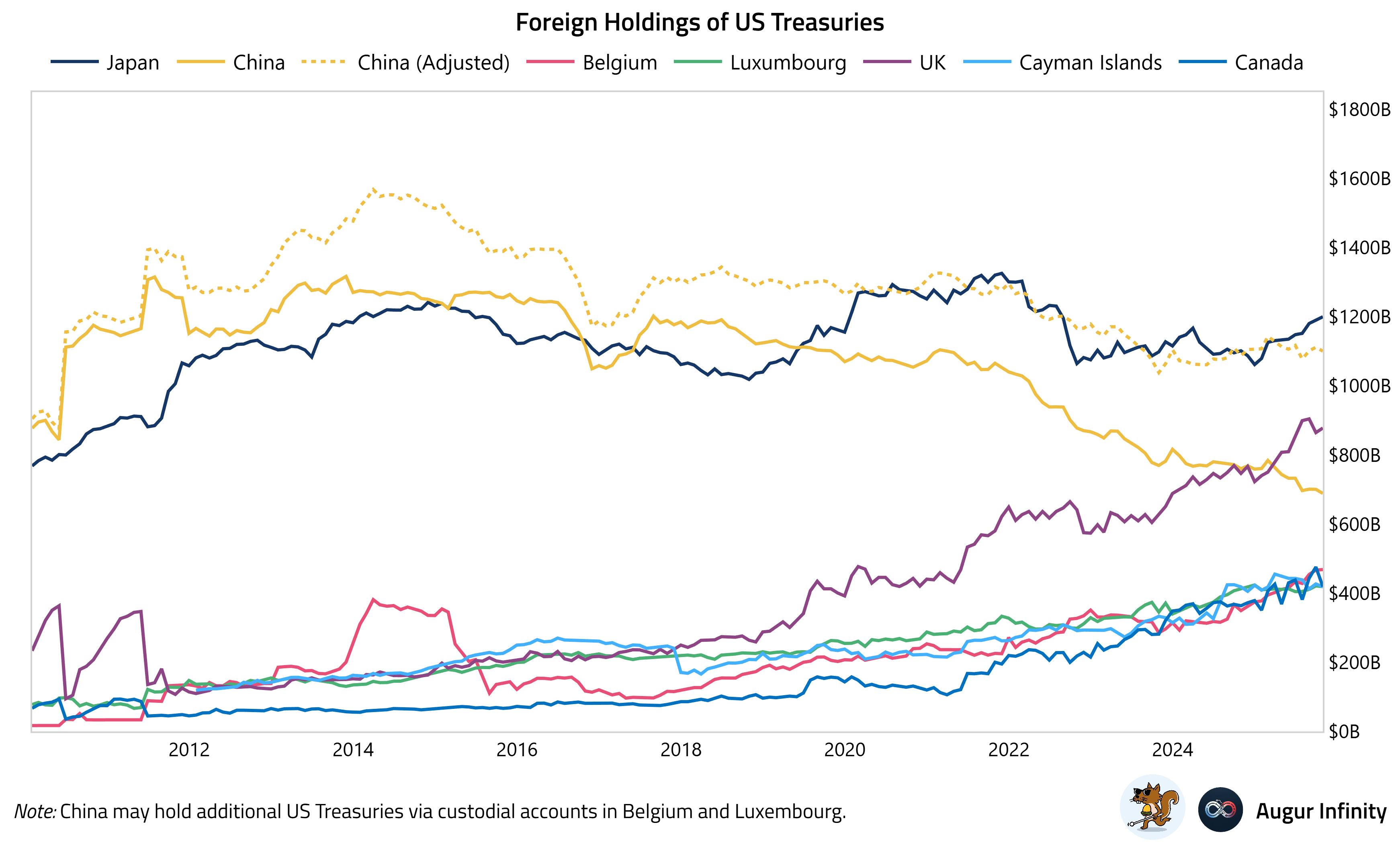 Milkshakes and Coins - by The Blind Squirrel