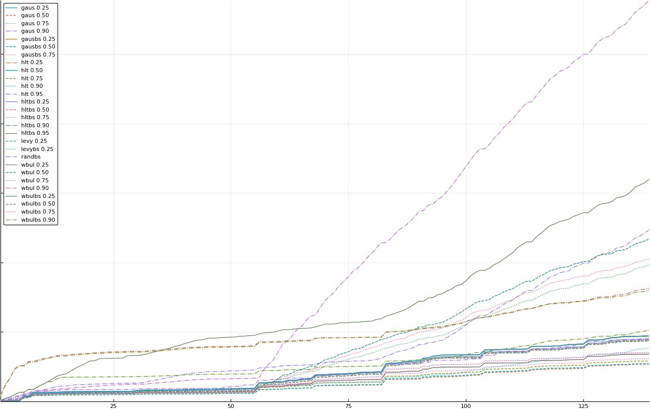 16-eliminate gausbs90