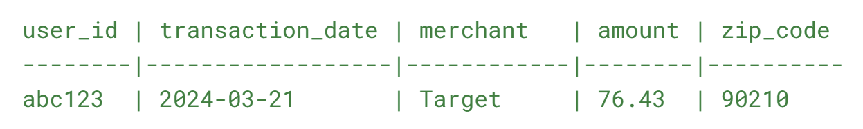 sample credit card data record