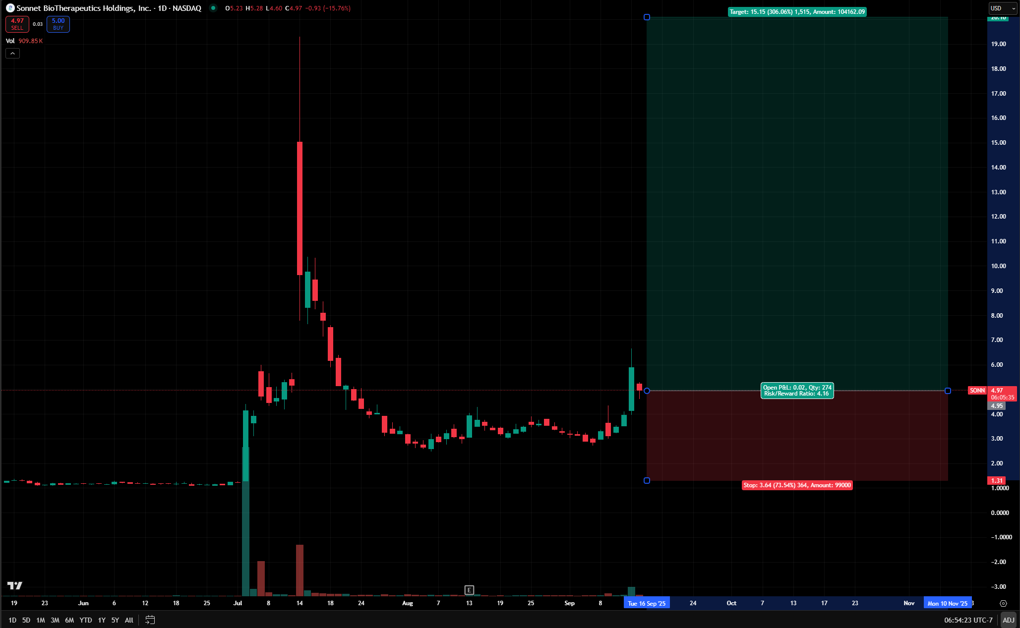 Trade Write-Up: Big Bet, HYPD Update, And New Trade