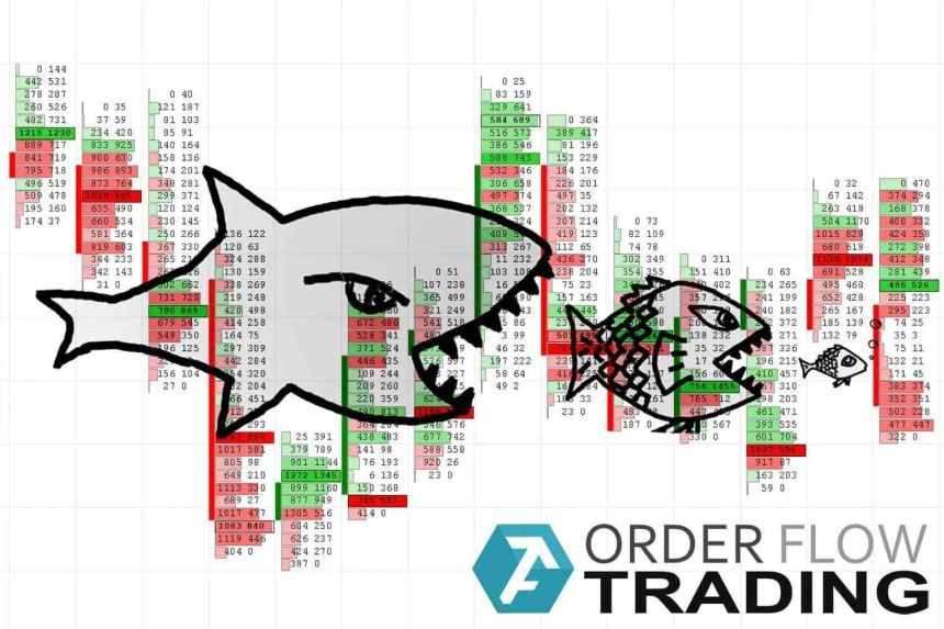 Absorption of demand and supply in the footprint chart