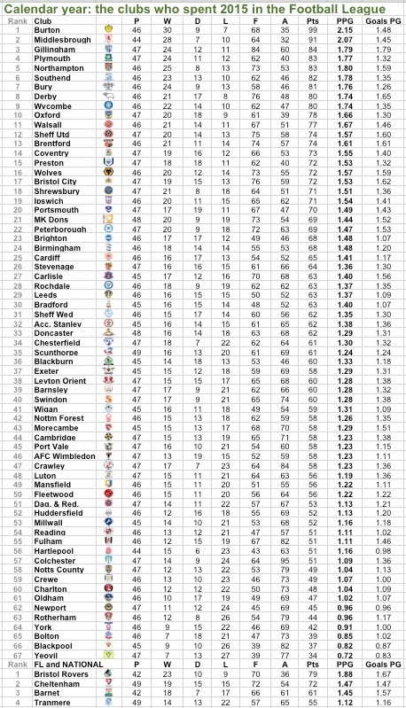 Calendar 2015 FL and national