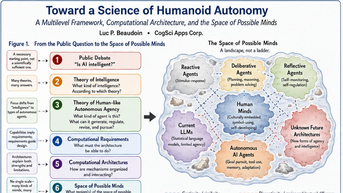 Why You Can't Say AI Is—or Is Not—Intelligent