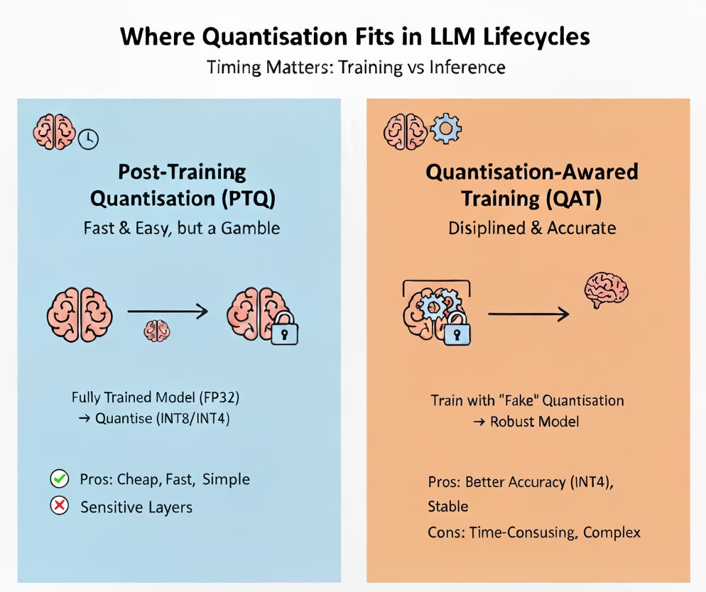 Deep Dive into Quantization of LLMs - by Bhavishya Pandit