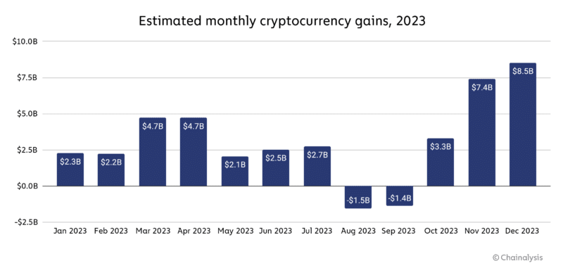 China's crypto investors triumph despite restrictions, net about $1.2b - 1 China's crypto investors triumph despite restrictions, net about $1.2b - 1