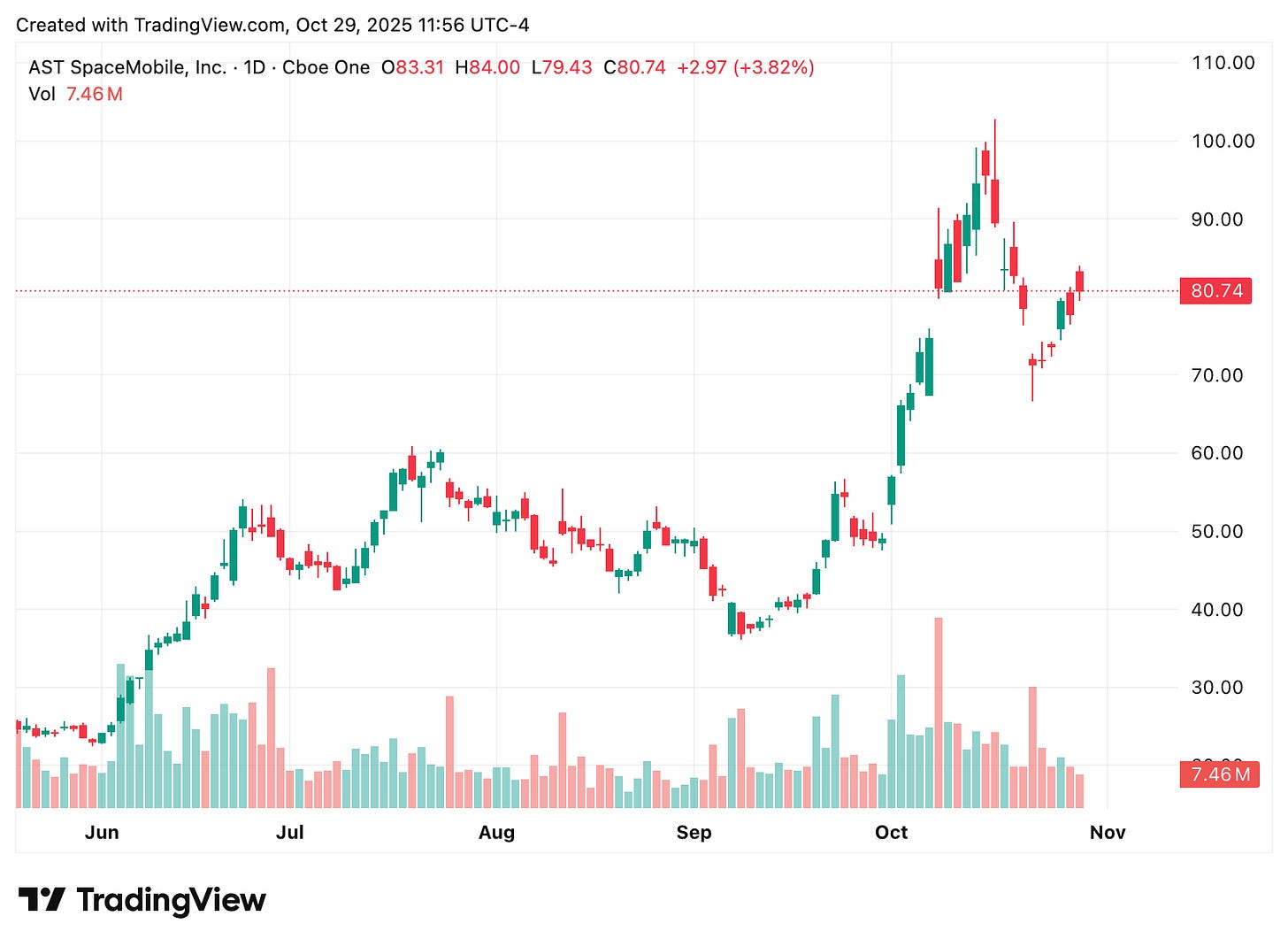 TradingView chart TradingView chart