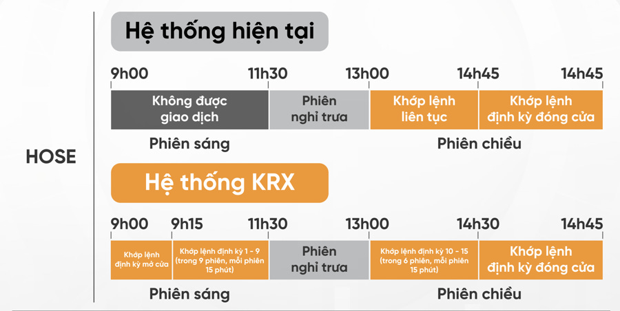10 thay đổi quan trọng của hệ thống giao dịch mới nhà đầu tư nên nắm rõ - Ảnh 1 10 thay đổi quan trọng của hệ thống giao dịch mới nhà đầu tư nên nắm rõ - Ảnh 1