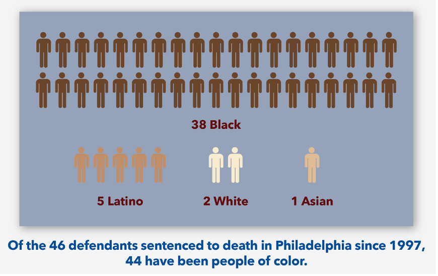 U.S. Death-Row Population Lowest in More Than 32 Years But More ...