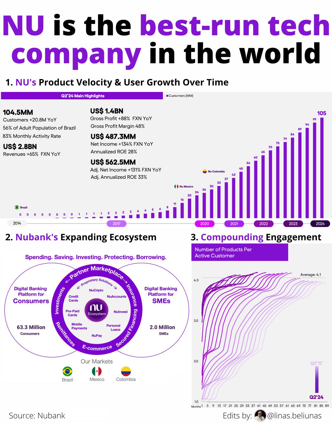 NU bank ecosystem and user growth