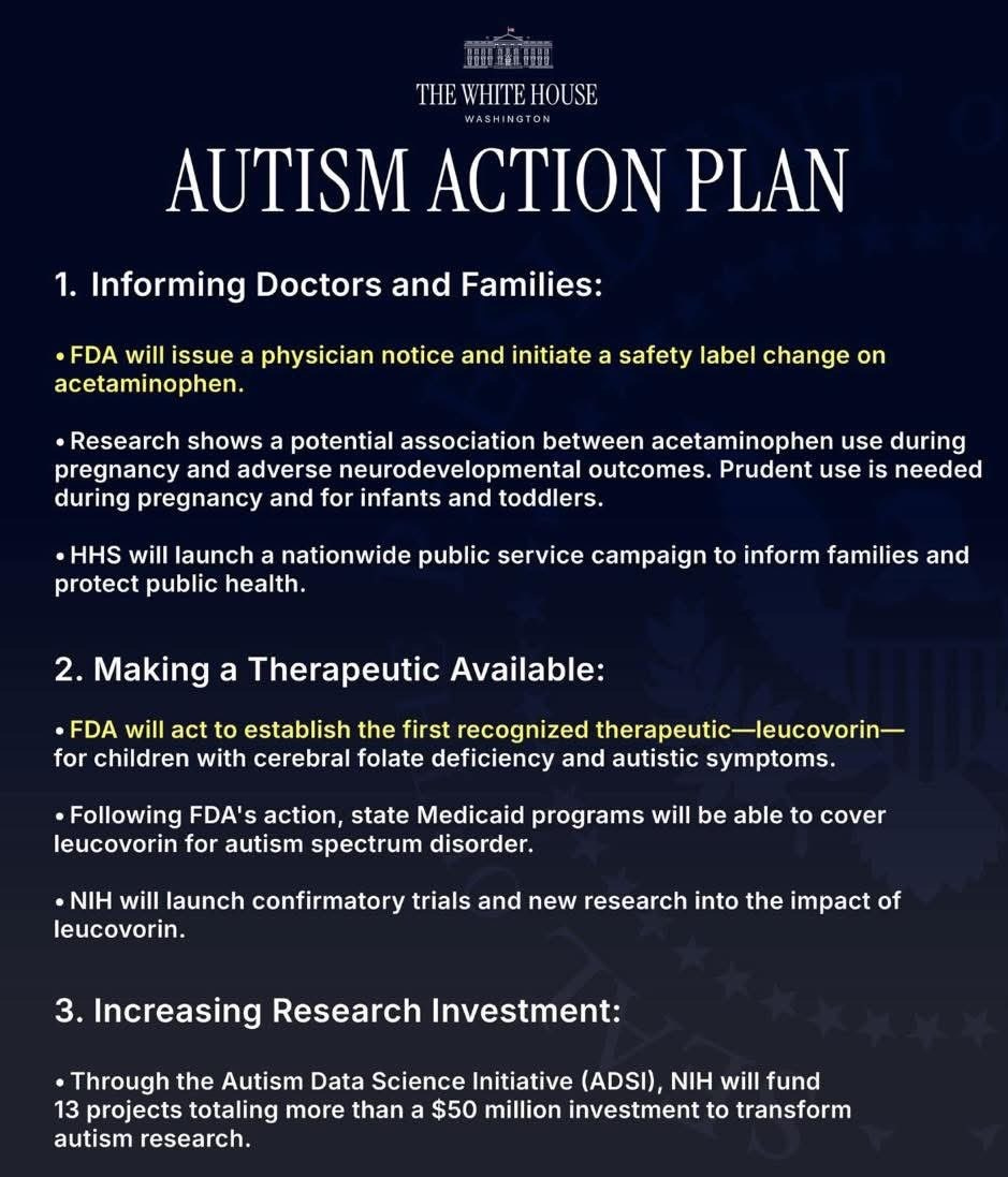 A document titled "Autism Action Plan" from The White House. Text lists three points: informing doctors and families about potential Tylenol-autism links, FDA actions on therapeutic availability, and increasing research funding for autism. A watermark from X is present.