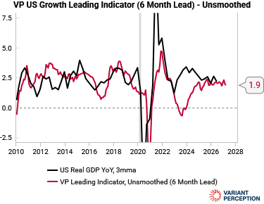 us_growth_lei
