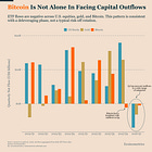Bitcoin’s Recovery Has Stalled As Markets Pull Back Risk