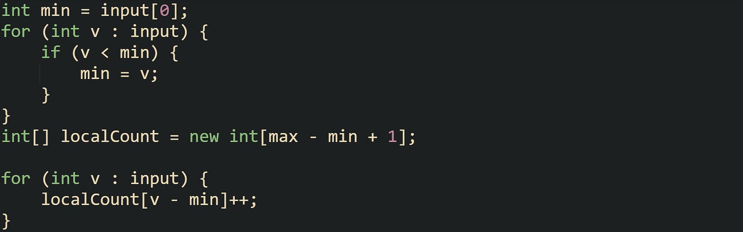int min = input[0]; for (int v : input) {     if (v < min) {         min = v;     } } int[] localCount = new int[max - min + 1];  for (int v : input) {     localCount[v - min]++; }