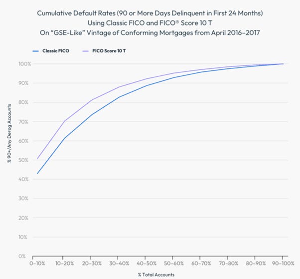 A graph with a line
AI-generated content may be incorrect. A graph with a line
AI-generated content may be incorrect.