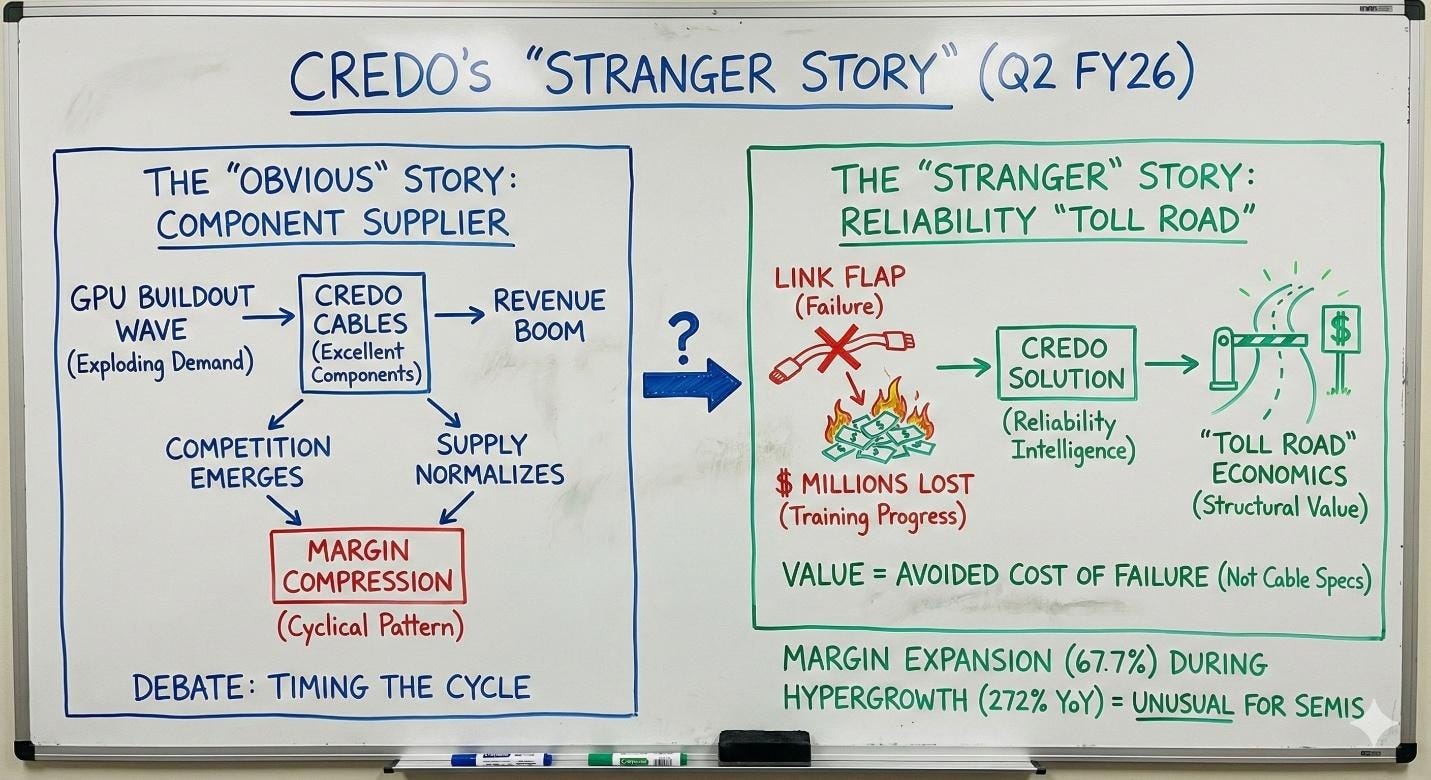 A whiteboard with writing on it

AI-generated content may be incorrect.