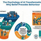 Why Self-Belief Must Come First