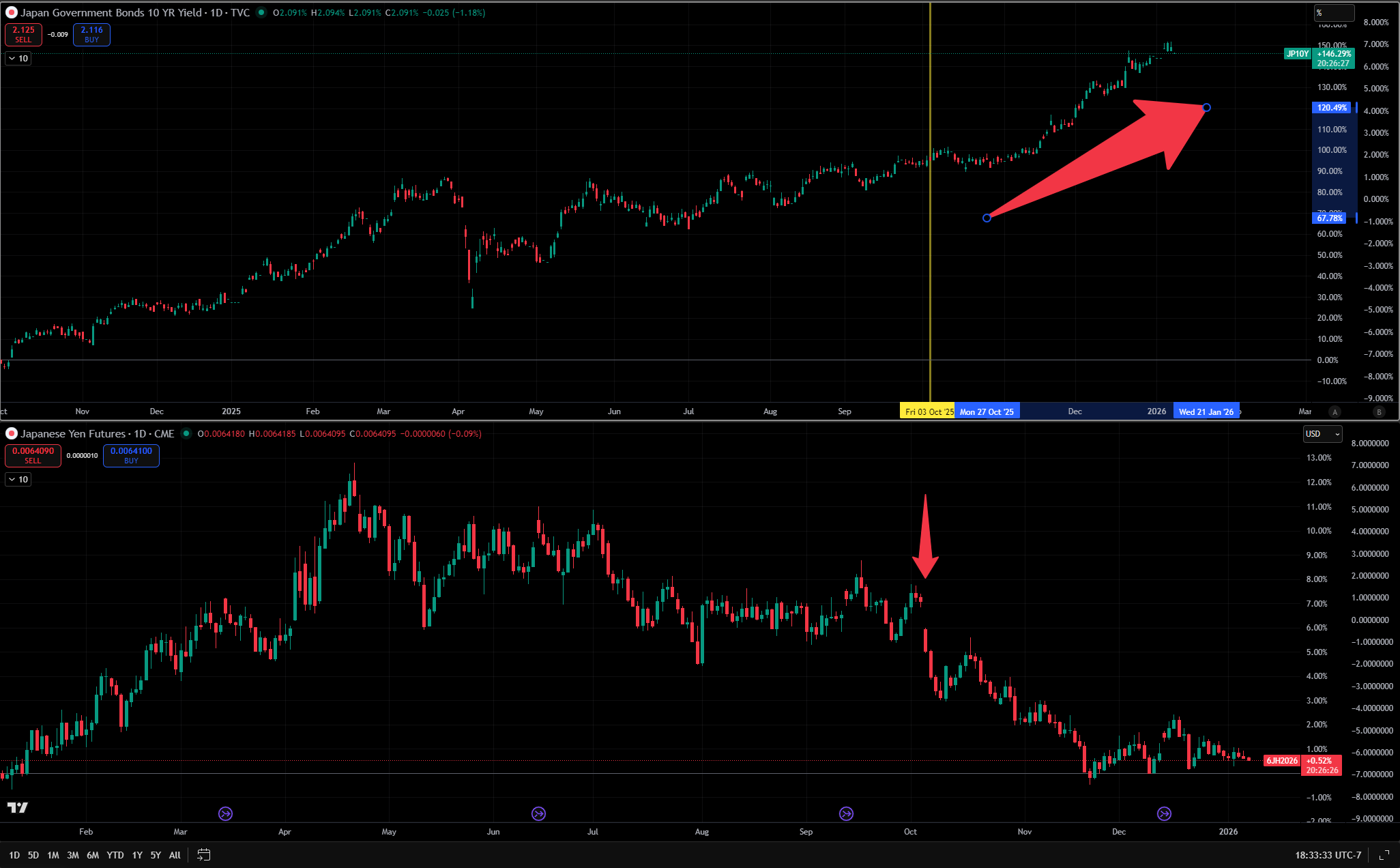 Macro Report: Japan's Policy Is Setting The Stage For The Next Crash