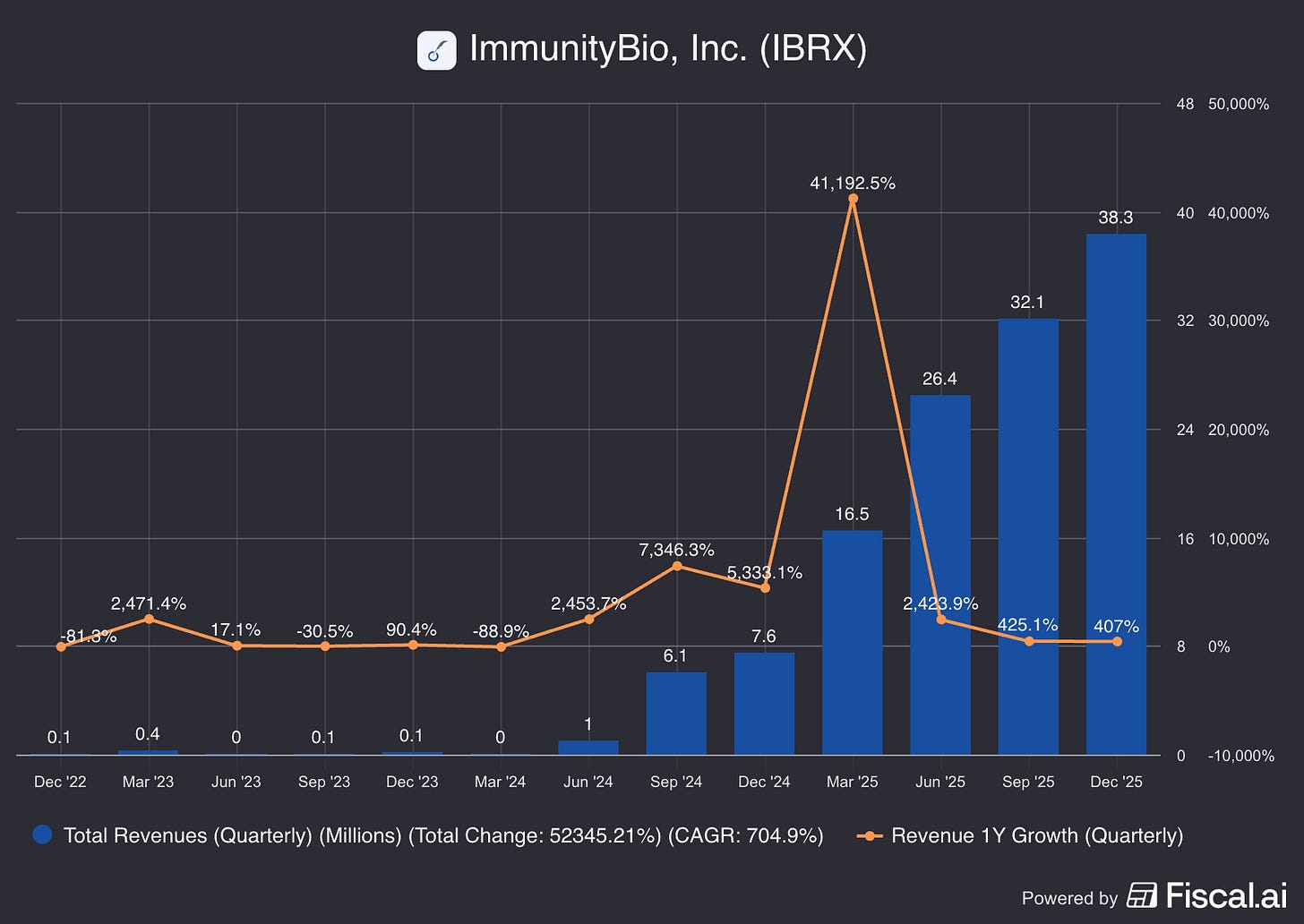 Chart preview