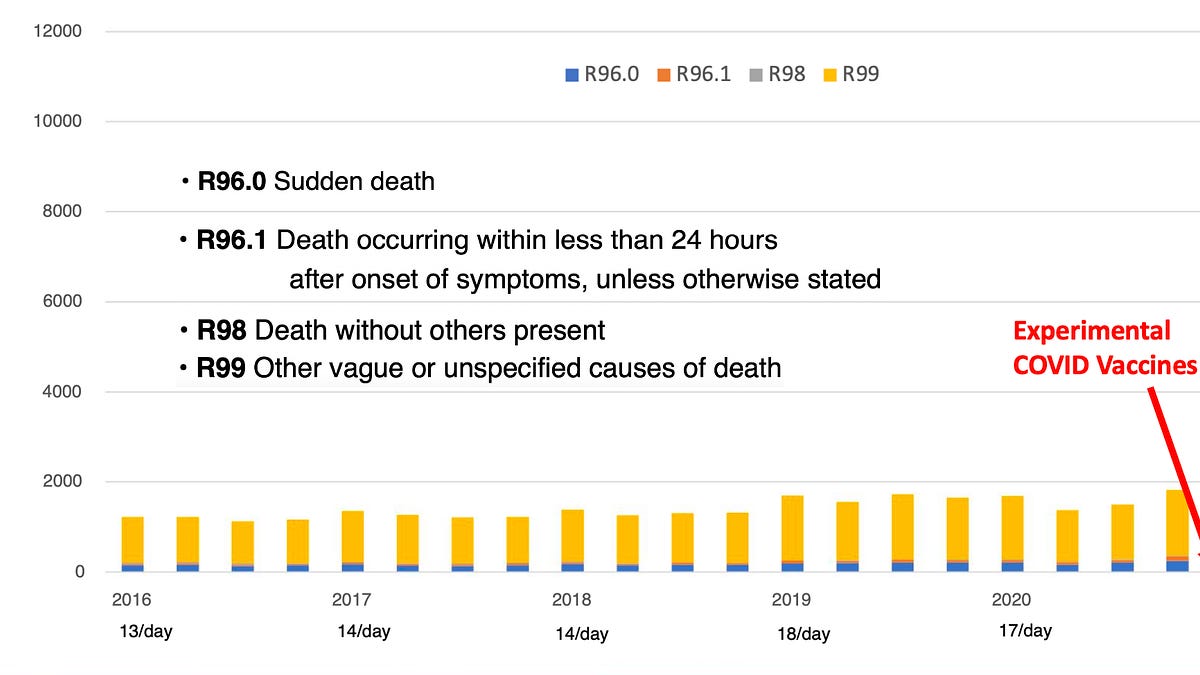 amidwesterndoctor.substack.com