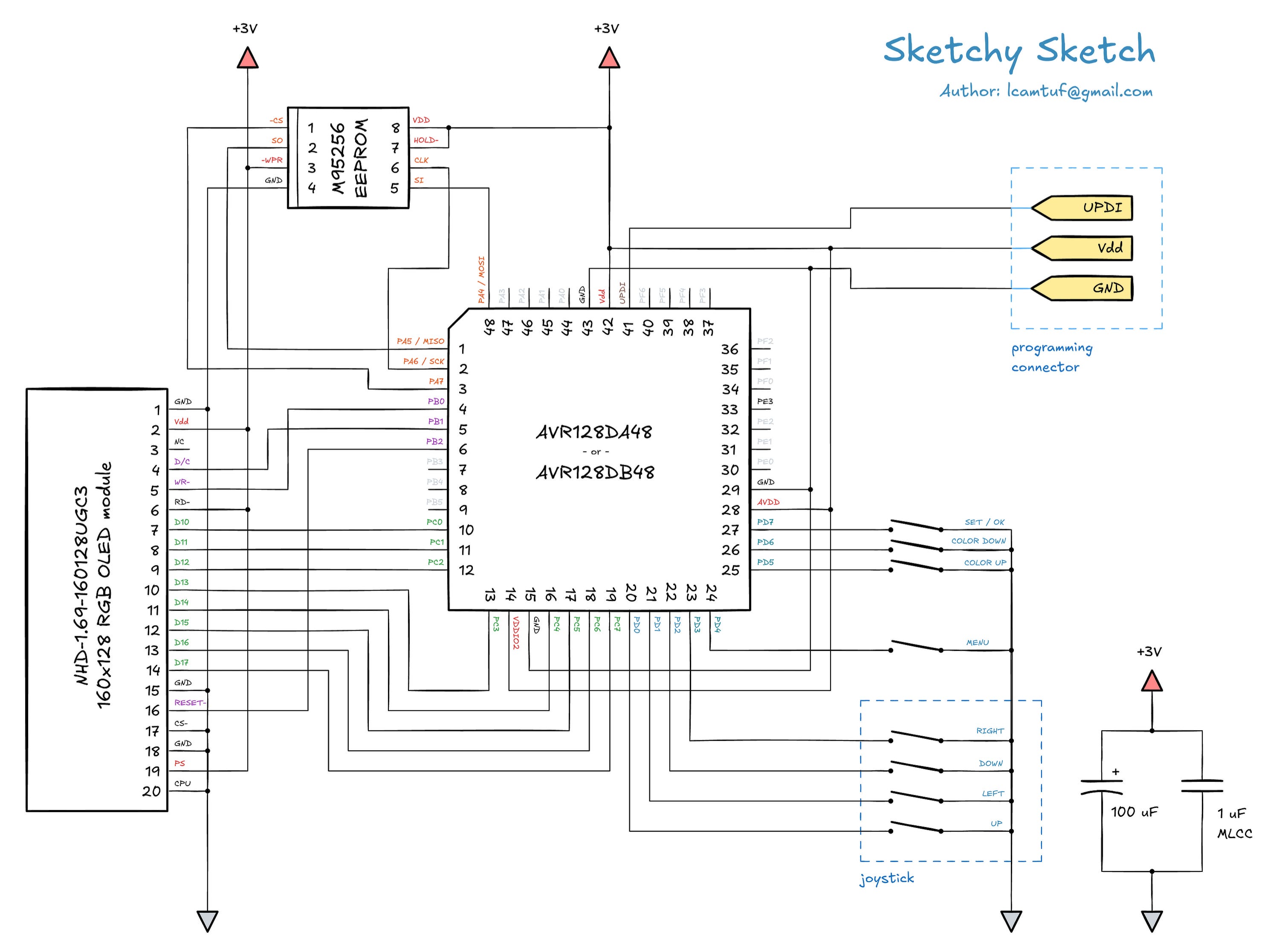 Weekend projects: Sketchy Sketch - lcamtuf's thing