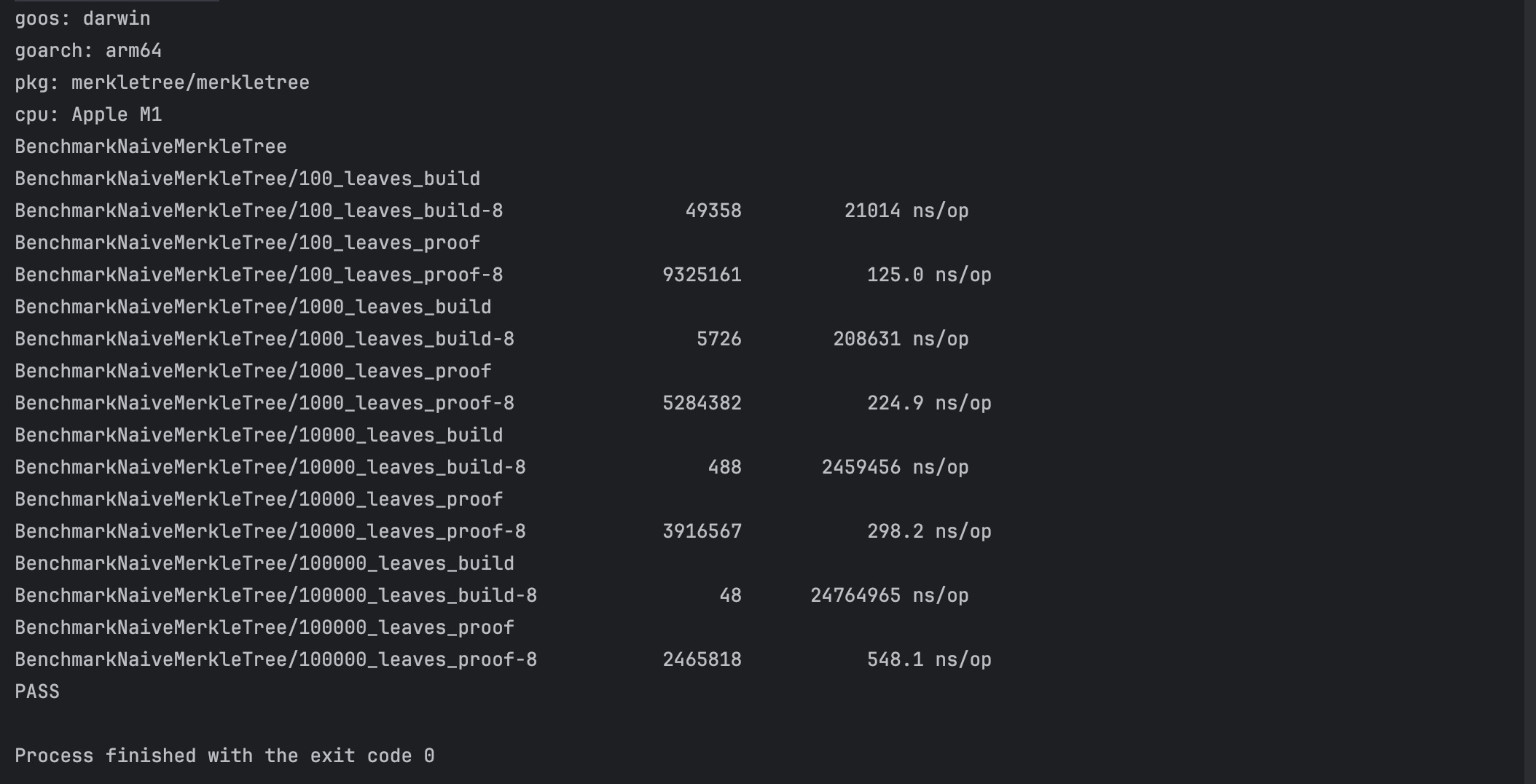 Merkle Trees in Practice: A Deep Dive into Implementation and Optimisation