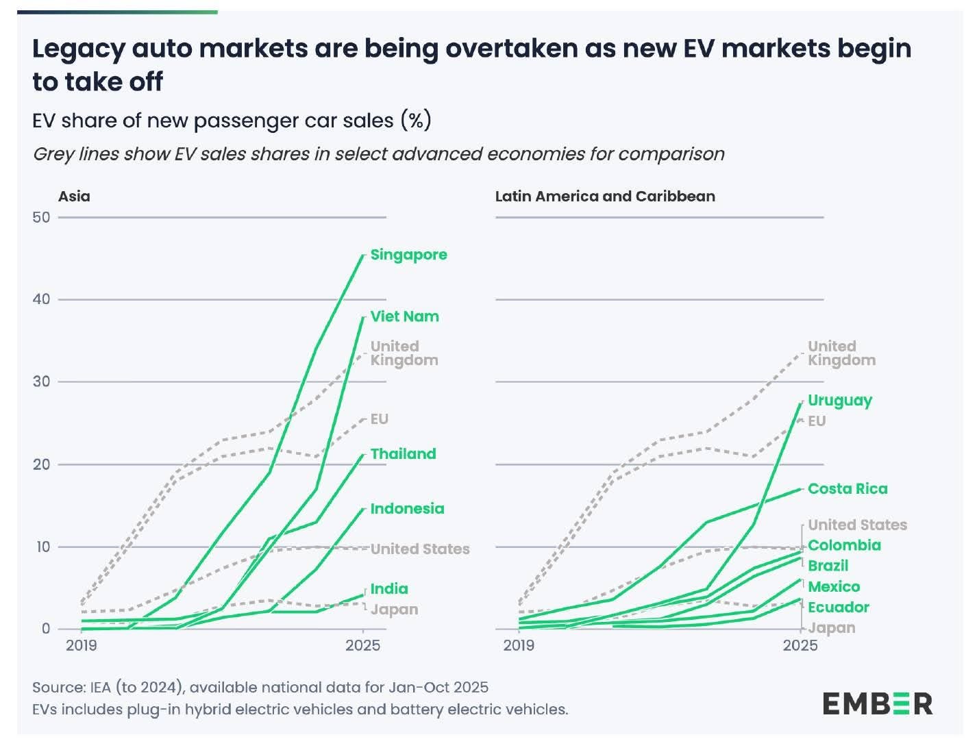 Nothing Will Stop EV Dominance - by Sean Prophet