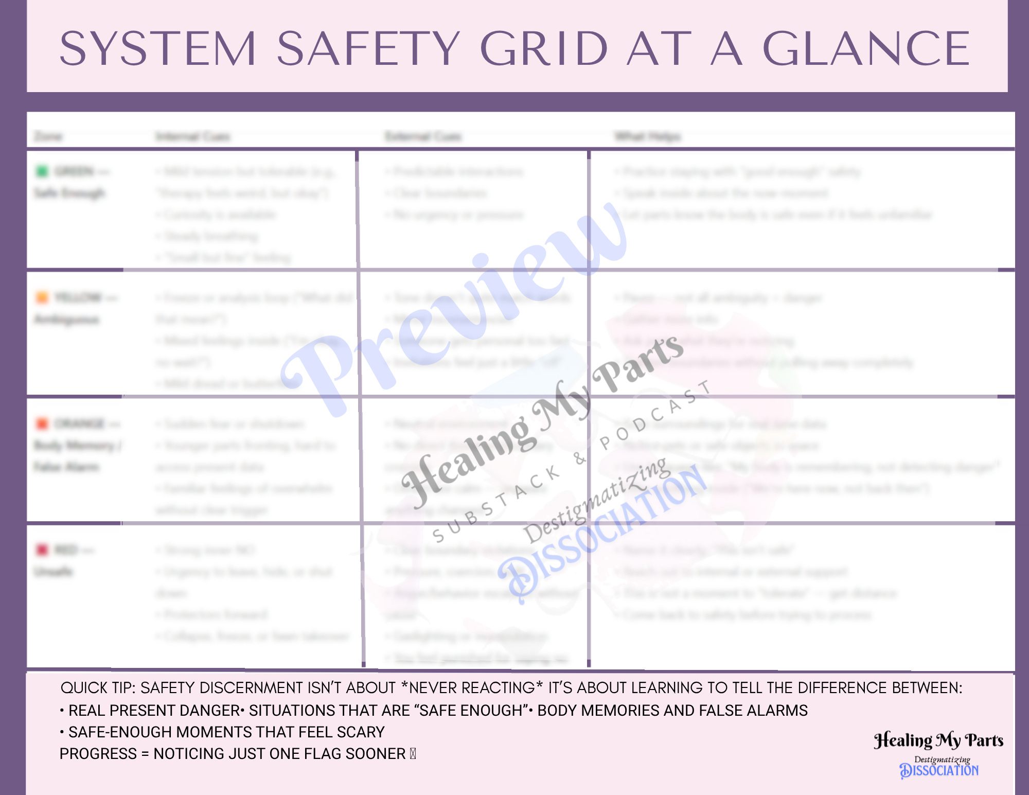 Navigating Safety as a System: A Map for Those Living With DID & OSDD